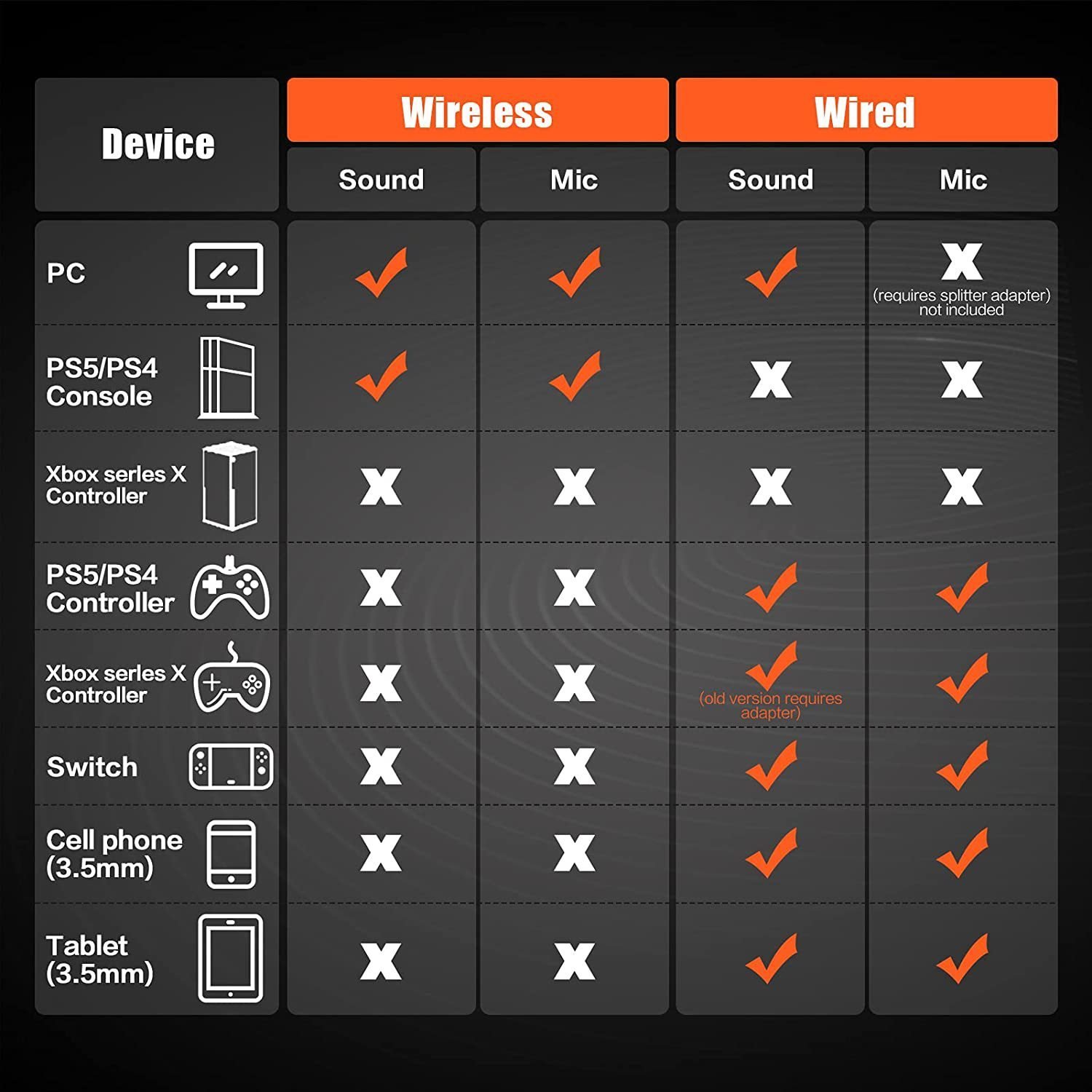 Audífonos Gamer Wireless Pro-Elite – Cancelación de Ruido Activa, Sonido Envolvente y Diseño Ergonómico Premium - Image 5